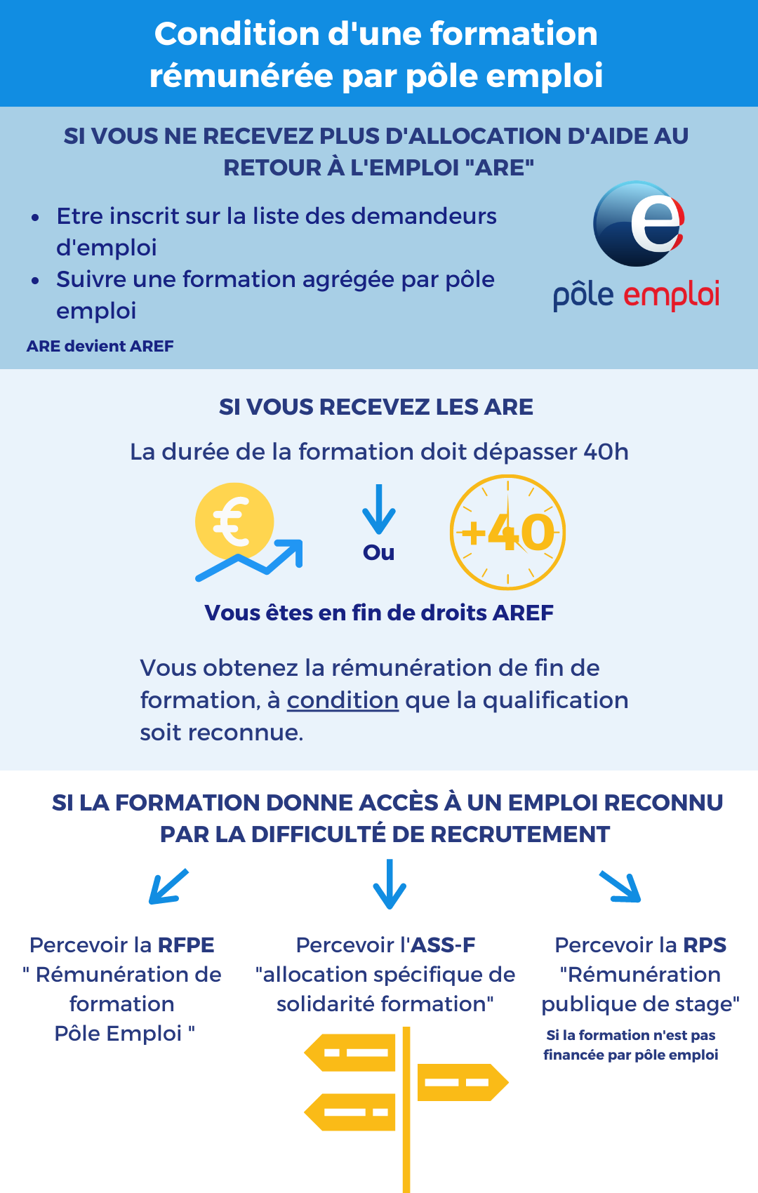 Formation qualifiante
